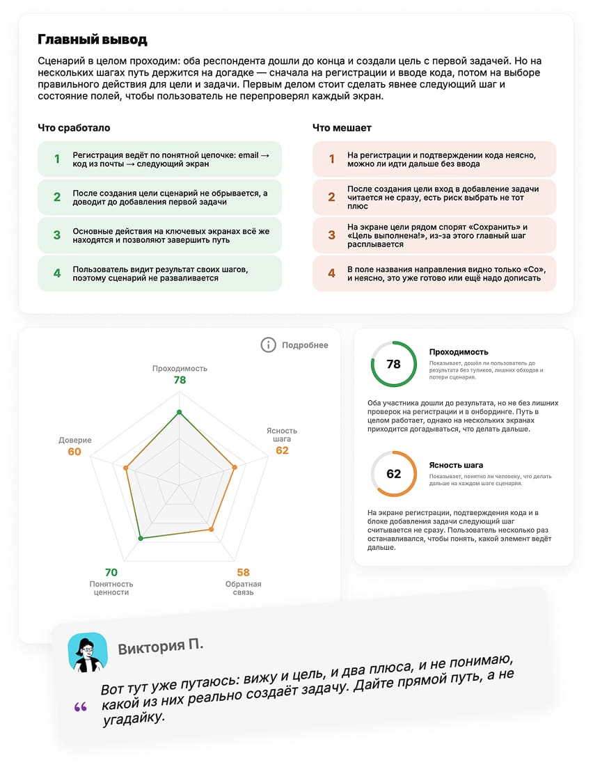 UXDog report preview